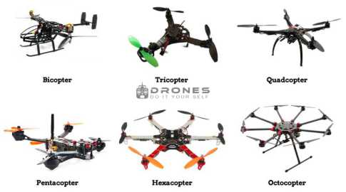 make drone