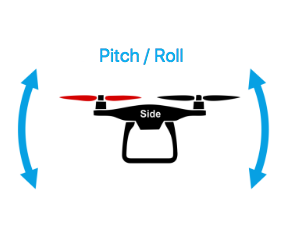 How to Fly a Drone or Quadcopter pitch and roll