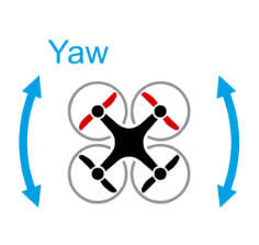 How to Fly a Drone or Quadcopter yaw / rudder