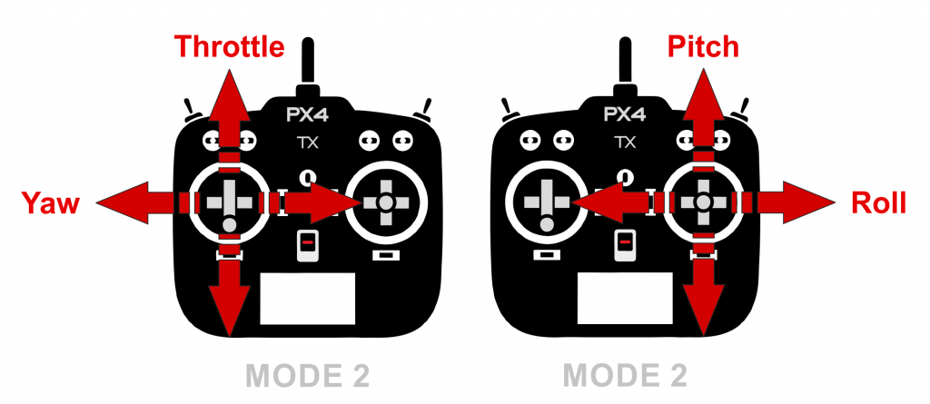 How to Fly a Drone or Quadcopter - transmitter mode 2